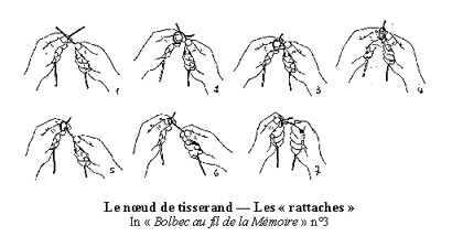 rattaches.gif (17850 octets)